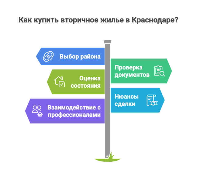 квартиры в Краснодаре