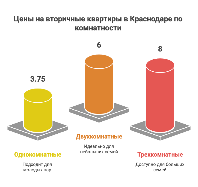 как купить квартиру