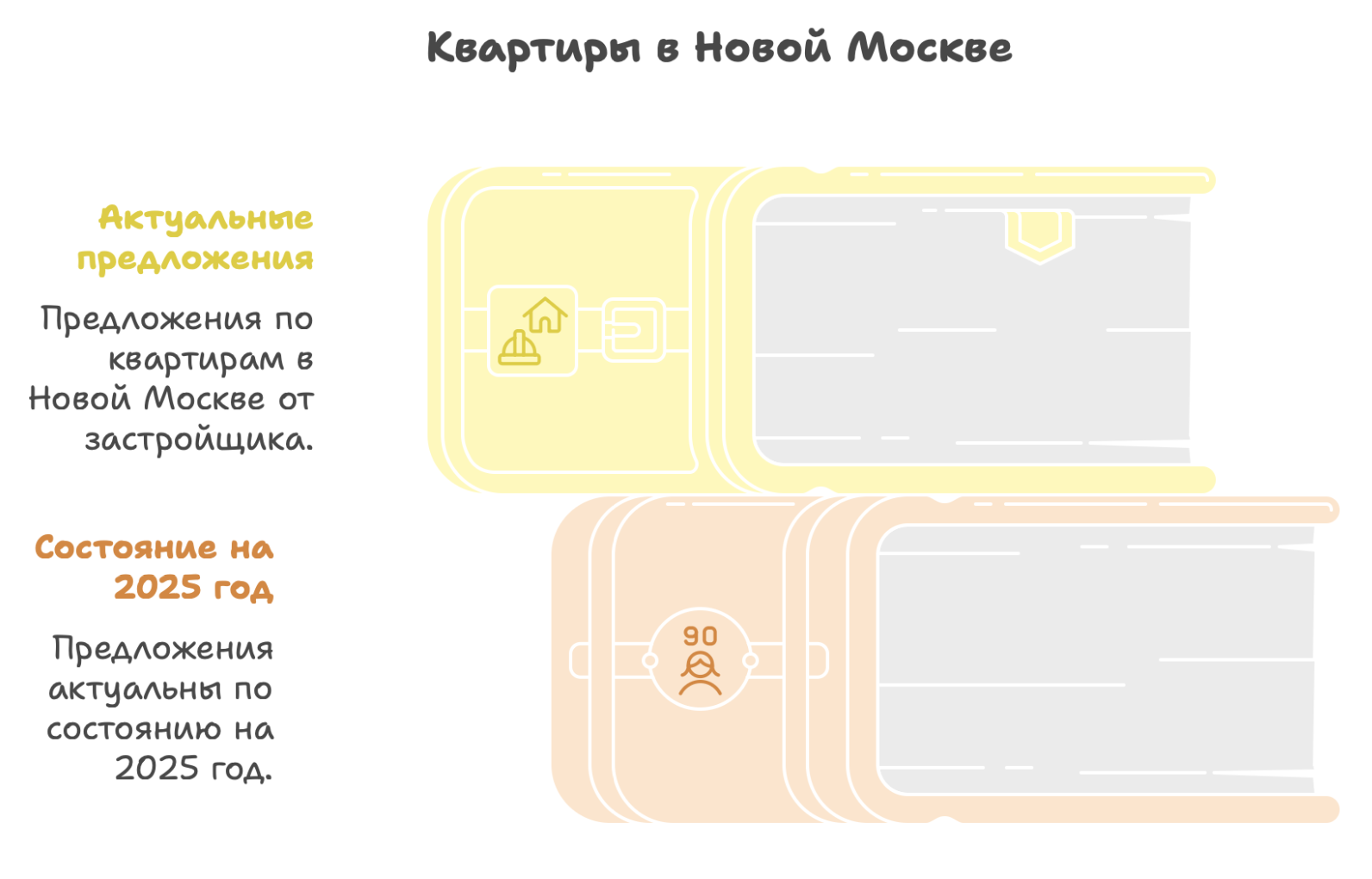 квартиры в Новой Москве от застройщика