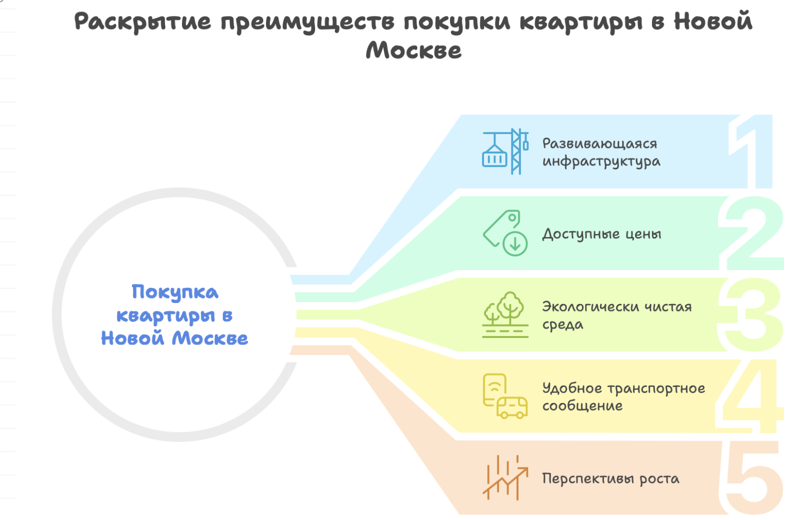 квартиры в Новой Москве от застройщика