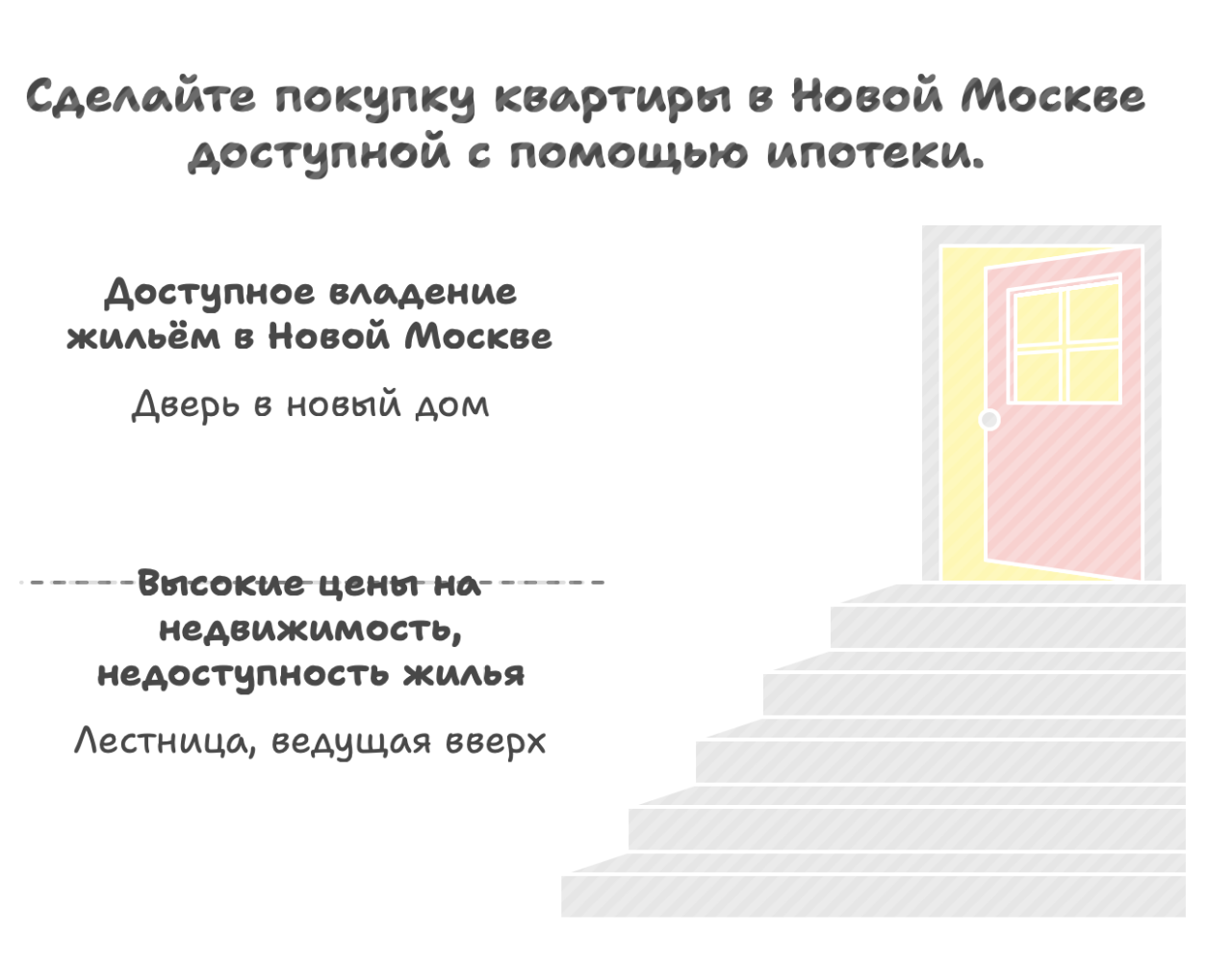 квартиры в Новой Москве от застройщика