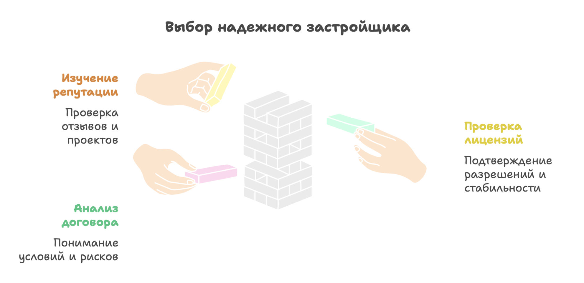 квартиры в Новой Москве от застройщика