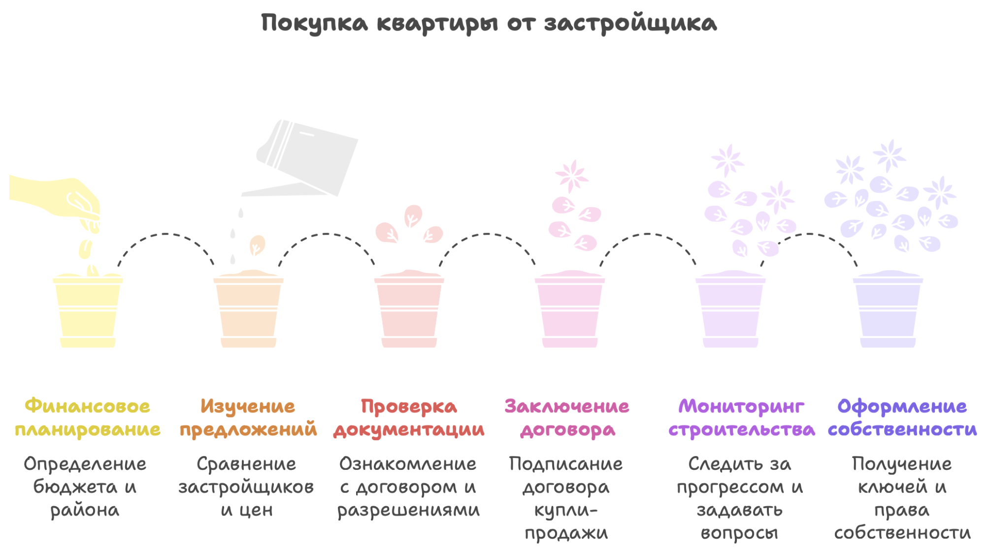 квартиры в Новой Москве от застройщика